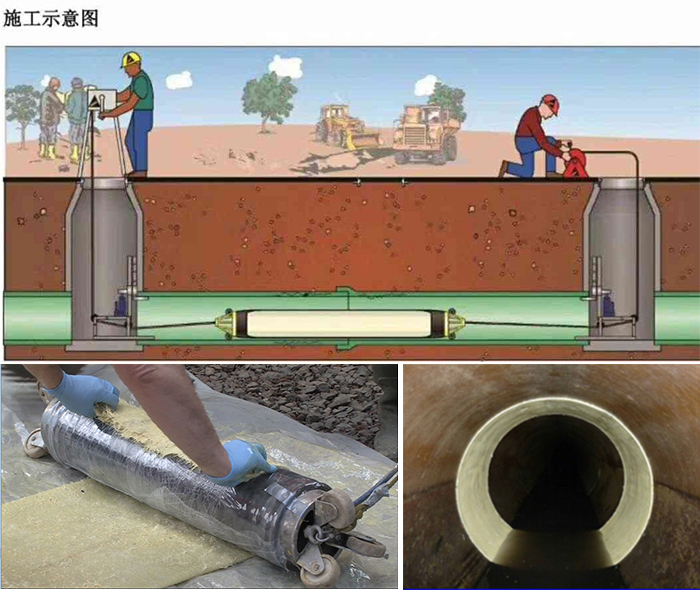 台江管道局部点状修复